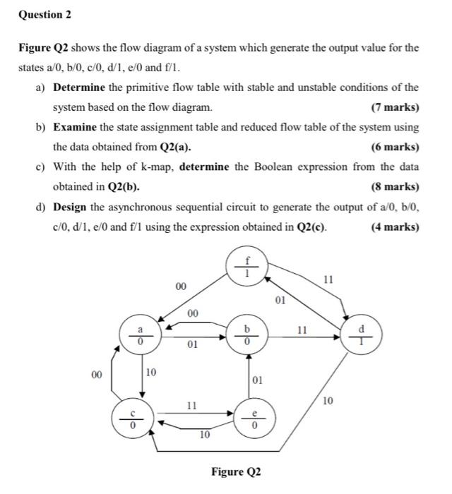 Solved Question 2 Figure Q2 shows the flow diagram of a | Chegg.com