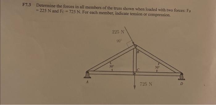 Solved F7.3 Determine the forces in all members of the truss | Chegg.com