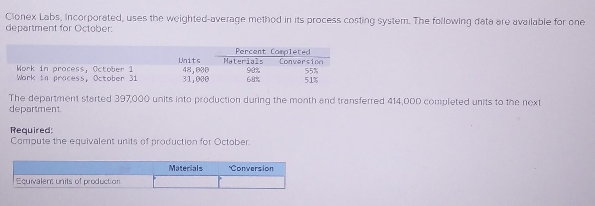 Solved Clonex Labs, Incorporated, uses the weighted-average | Chegg.com