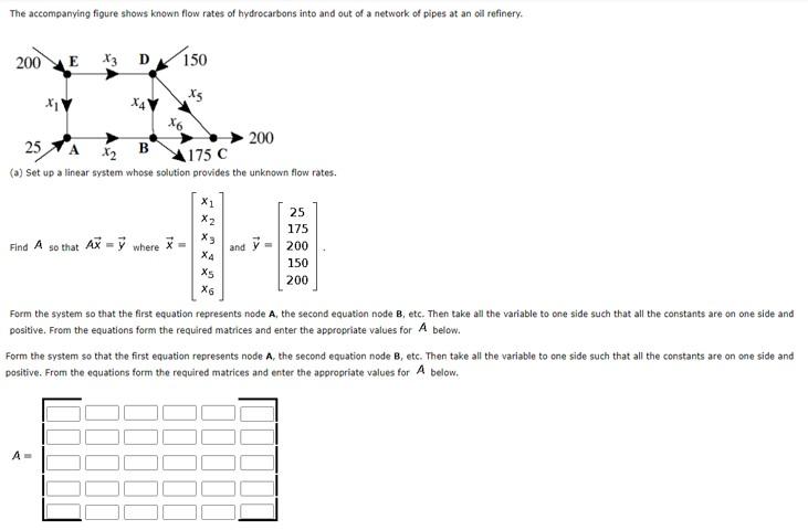 Solved The accompanying figure shows known flow rates of | Chegg.com