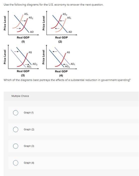 Solved Use The Following Diagrams For The U.S. Economy To | Chegg.com