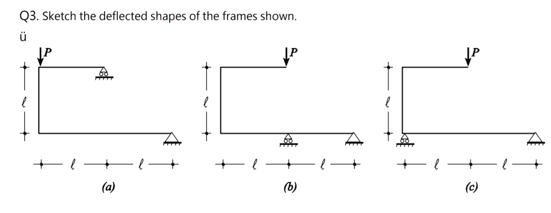 Q3. ﻿Sketch the deflected shapes of the frames | Chegg.com