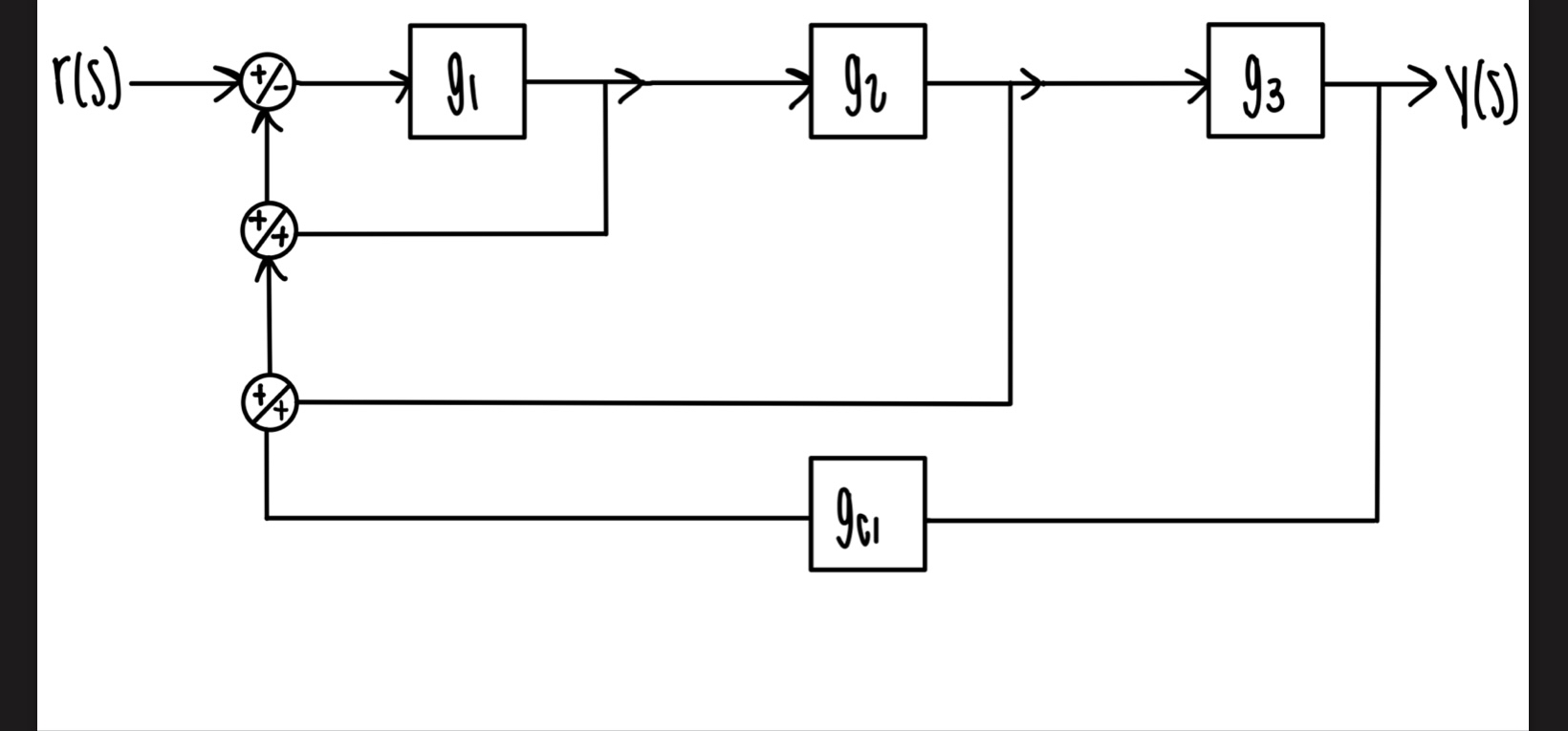 Solved Find the closed loop transfer functuon relating r(s) | Chegg.com 