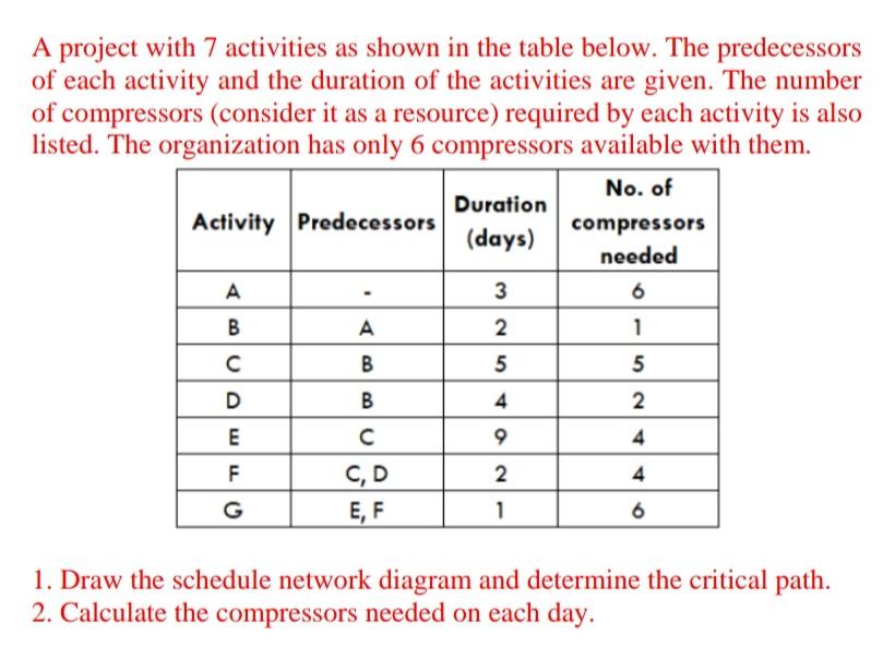 Solved A project with 7 activities as shown in the table | Chegg.com