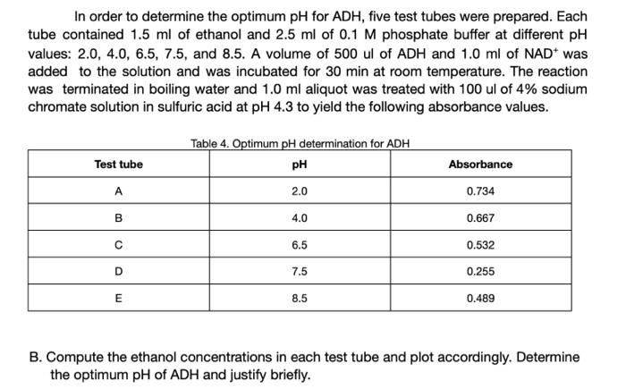 In order to determine the optimum pH for ADH, five | Chegg.com