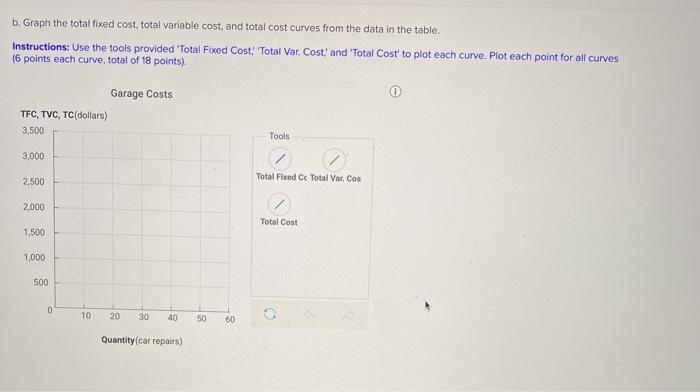 Solved b. Graph the total fixed cost, total variable cost, | Chegg.com
