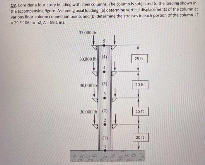 Solved 23. Consider a four-story building with steel | Chegg.com