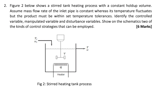 Solved 2. Figure 2 below shows a stirred tank heating | Chegg.com