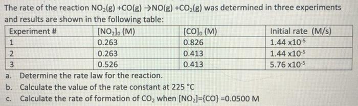 Solved The rate of the reaction NO2(g) +CO(g) NO(g) +CO2(g) | Chegg.com