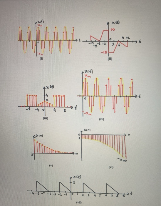 Prob 2 8 Pts State Whether The Following Signals Chegg Com