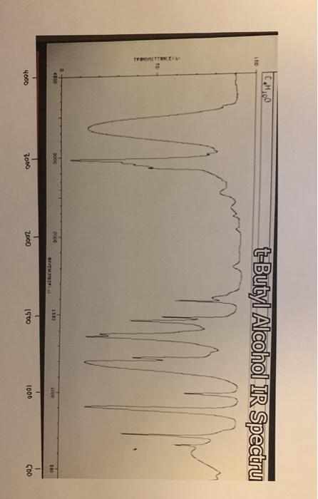 refractive index of tert butyl chloride