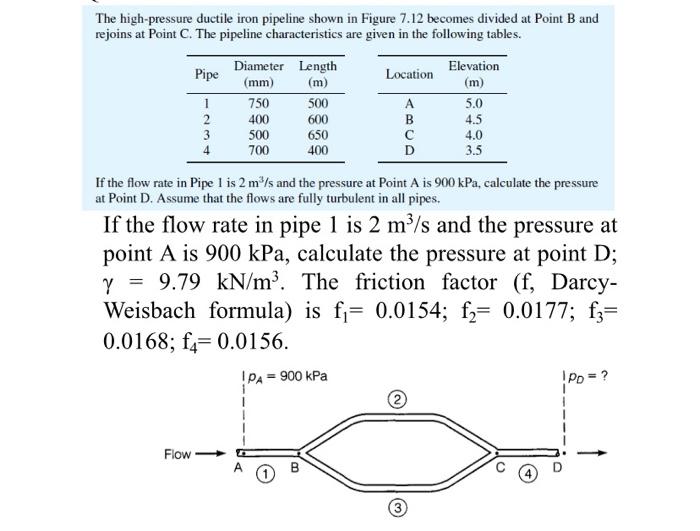 Solved The highpressure ductile iron pipeline shown in