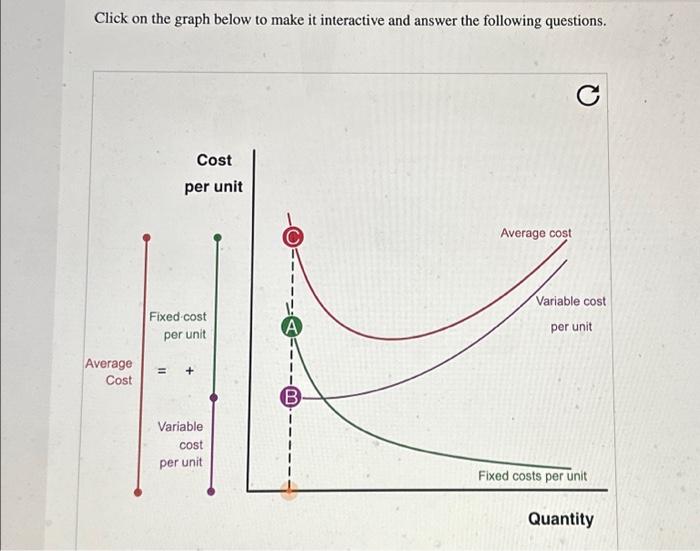 Click on the graph below to make it interactive and | Chegg.com