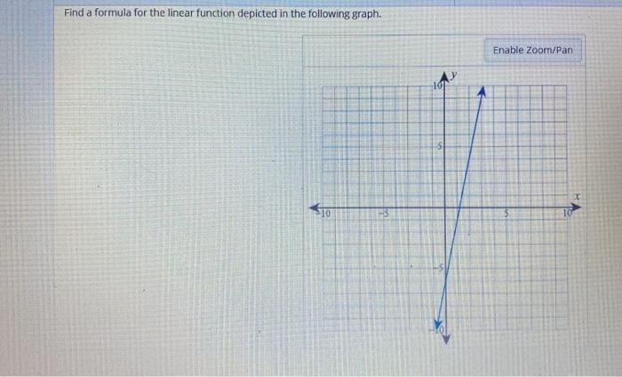 Solved Find a formula for the linear function depicted in | Chegg.com
