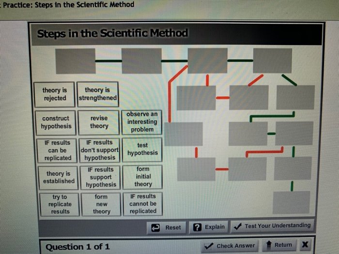 Solved - Practice: Steps in the Scientific Method Steps in | Chegg.com