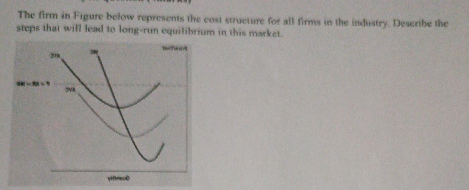 Solved The firm in Figure below represents the cost strucure | Chegg.com