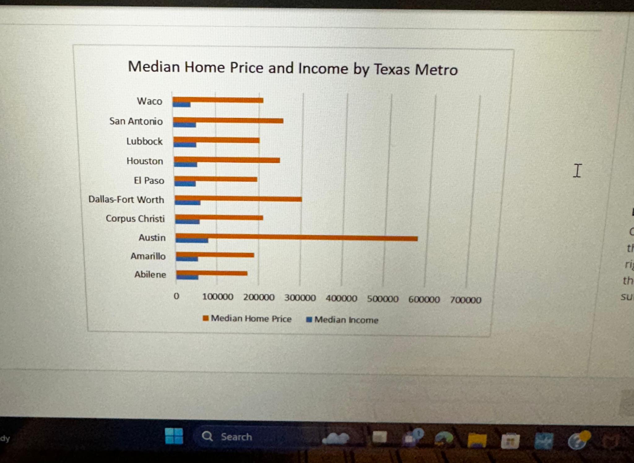 Median Home Price and Income by Texas Metro | Chegg.com