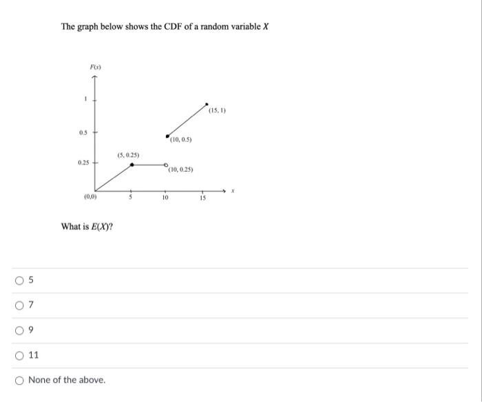 Solved The graph below shows the CDF of a random variable X | Chegg.com