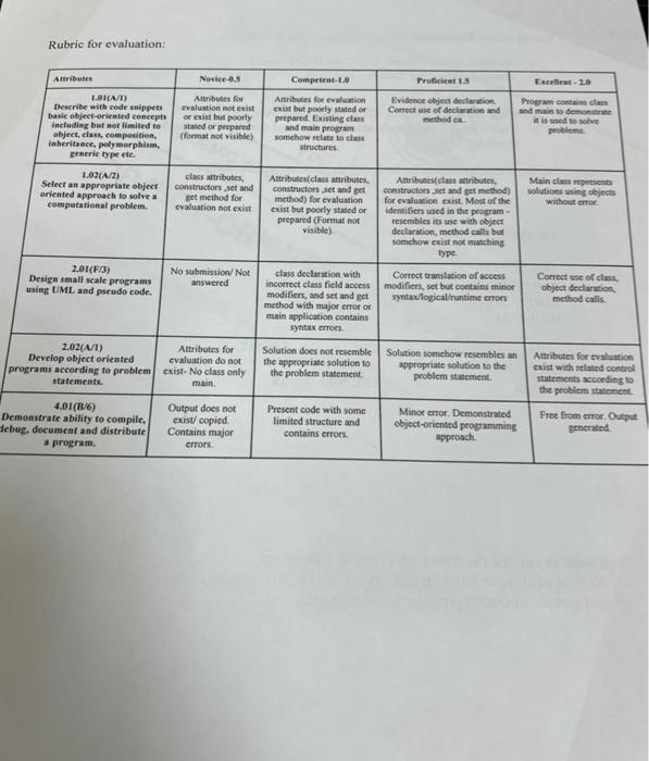 Solved inJAVA. Make sure that there are FOUR classes (the | Chegg.com