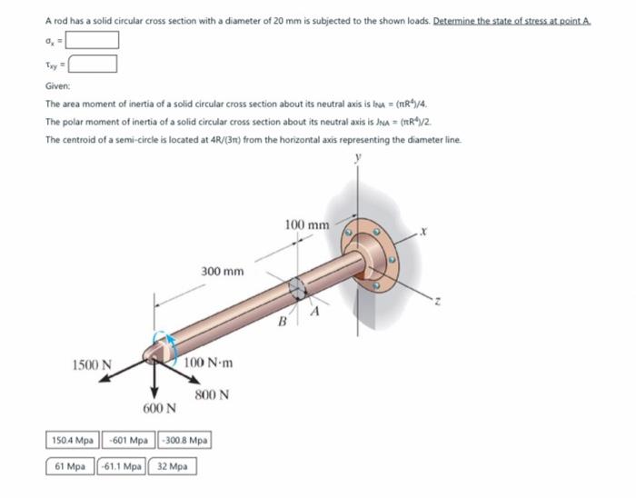 Solved A rod has a solid circular cross section with a | Chegg.com