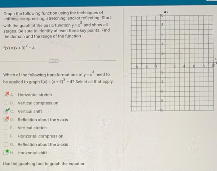 Solved Graph the following function using the techniques of