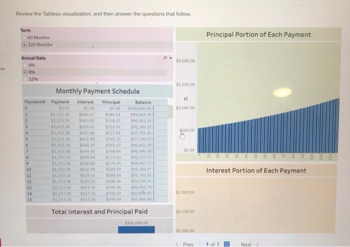 Review the Tableau visualization, and then answer the | Chegg.com
