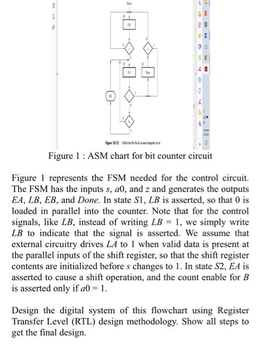 0 Figure 1 : ASM chart for bit counter circuit Figure | Chegg.com