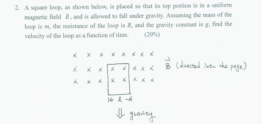 Solved A square loop, as shown below, is placed so that its | Chegg.com