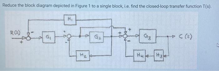 Solved Reduce the block diagram depicted in Figure 1 to a | Chegg.com