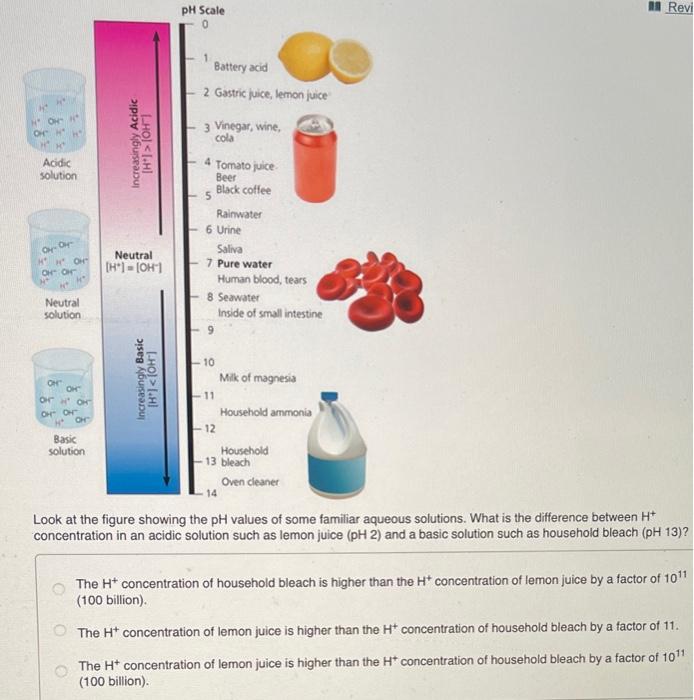 Solved A Revi PH Scale 0 1 Battery acid 2 Gastric juice Chegg com