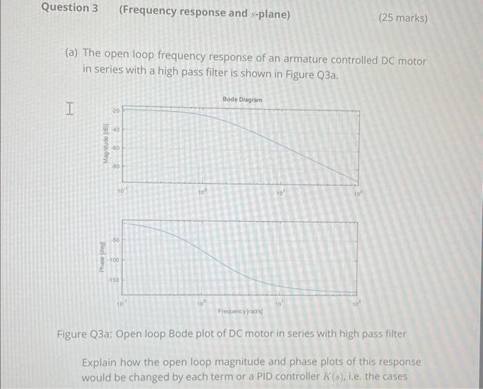 Solved (a) The open loop frequency response of an armature | Chegg.com