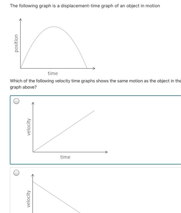 Solved The following graph is a displacement-time graph of | Chegg.com