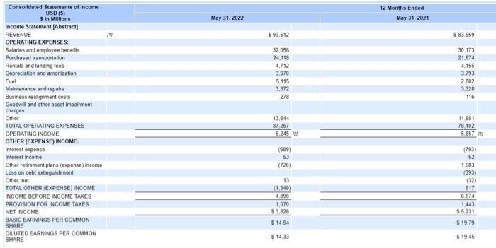 Solved Consolidated Statements of thcome -Consolidated | Chegg.com