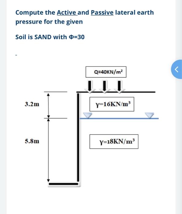 Solved Compute the Active and Passive lateral earth pressure | Chegg.com