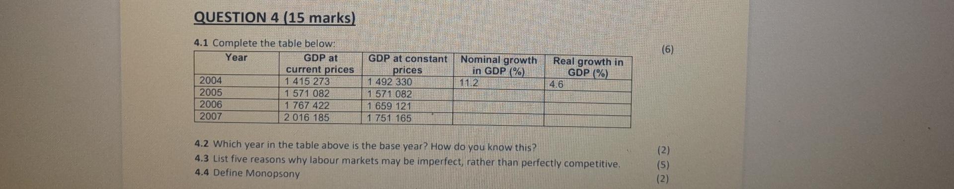 Solved QUESTION 4 (15 marks) 4.2 Which year in the table | Chegg.com