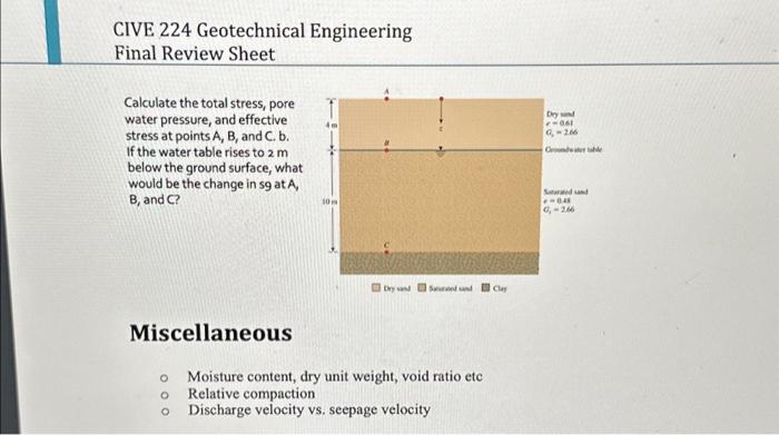 Solved CIVE 224 Geotechnical Engineering Final Review Sheet | Chegg.com