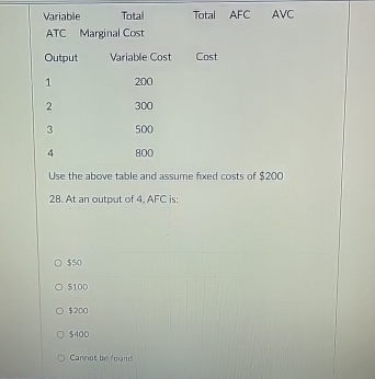 solved variable costs decrease if output Images High... Solved VariabieATC Marginal CostOutput123TotalO $50O | Chegg.com