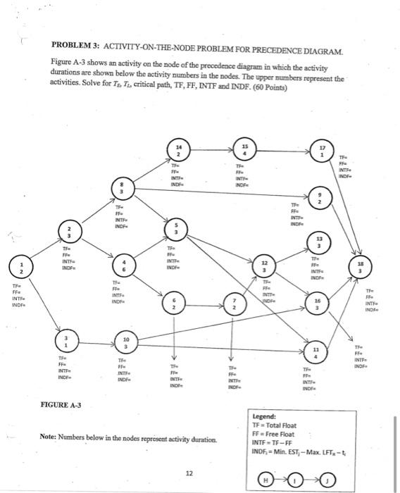 Solved PROBLEM 3: ACTIVITY-ON-THE-NODE PROBLEM FOR | Chegg.com