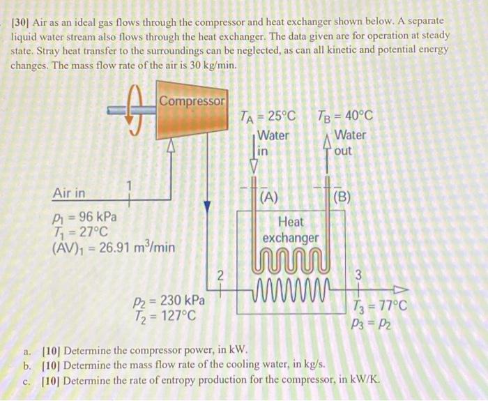 Solved [30] Air as an ideal gas flows through the compressor | Chegg.com