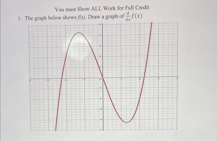 Solved You must Show ALL Work for Full Credit 1. The graph | Chegg.com
