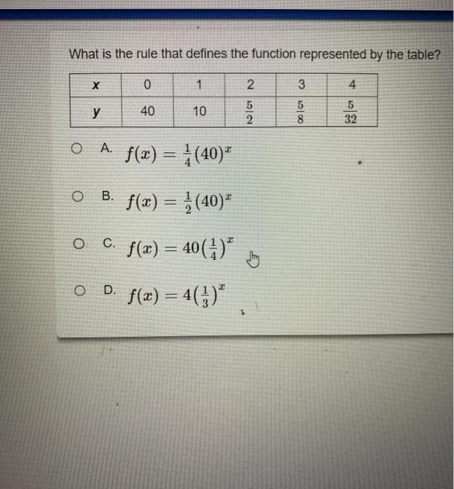 Solved What is the rule that defines the function | Chegg.com