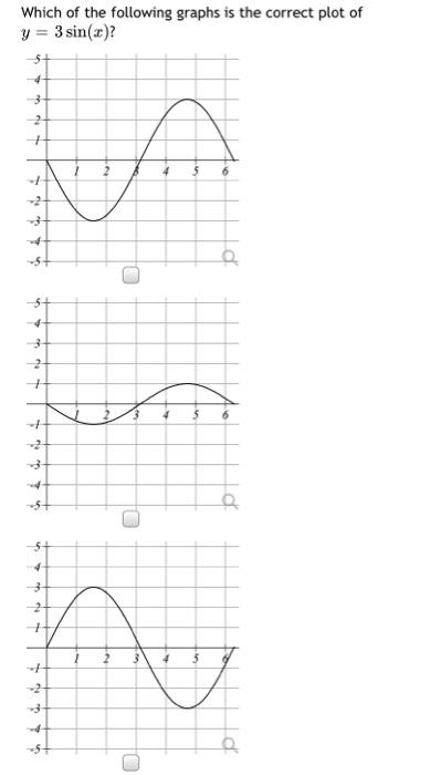 Solved 5 4 3 2 1 1 2 3 4 5 6 -6 -5 -4 -3 -2 -1 -1 -2 A Write | Chegg.com