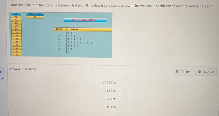 Solved Extract the data from the following stem and leaf | Chegg.com