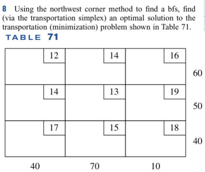 Solved 8 ﻿Using the northwest corner method to find a bfs, | Chegg.com