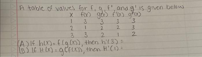 Solved A table of values for f,g,f′ and g′ is given below | Chegg.com