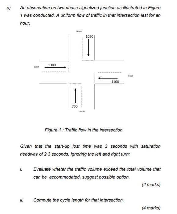 Solved a) An observation on two-phase signalized junction as | Chegg.com