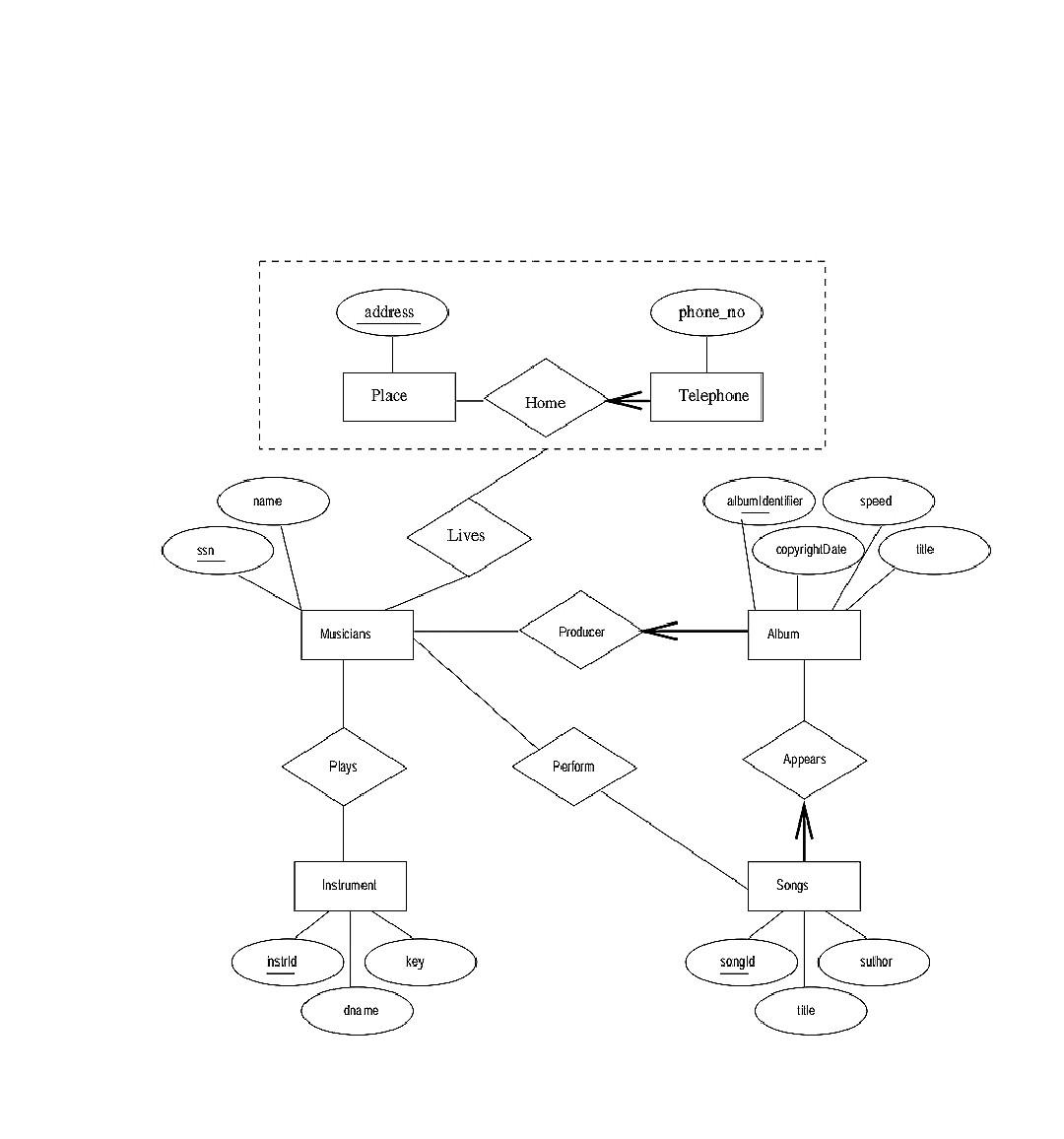 Solved Consider the Notown database from Exercise 2.5. You
