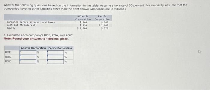 Solved Answer the following questions based on the | Chegg.com