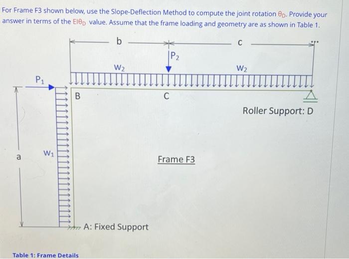 Solved For Frame F3 shown below, use the Slope-Deflection | Chegg.com