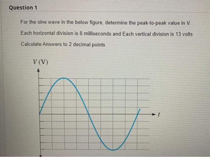 Solved For the sine wave in the below figure, determine the | Chegg.com